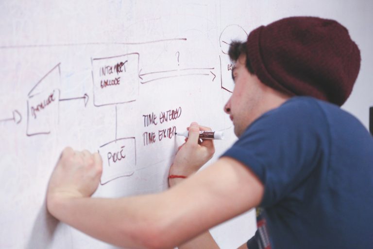 Para avaliar a maturidade tecnológica das startups, o instrumento CESAR analisa aspectos ligados a seis temas que são: Arquitetura, Infraestrutura, Pessoas, Processos, Propriedade Intelectual e Roadmap.
