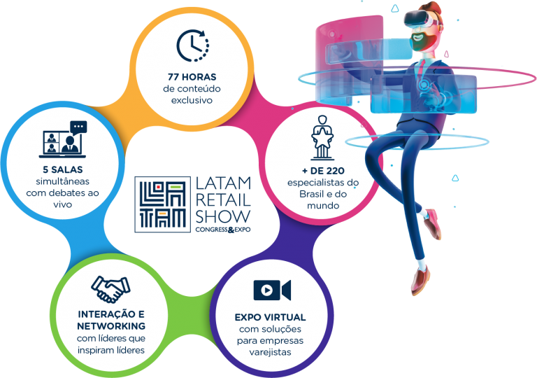 Nascido em 2015, o Latam Retail Show se tornou, neste período, o completo e relevante evento de varejo e consumo da América Latina. Foram mais de 850 horas de conteúdo, 1.000 palestrantes e 50 mil visitantes nos últimos anos.