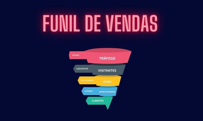 Como montar um funil de vendas que funcione?
