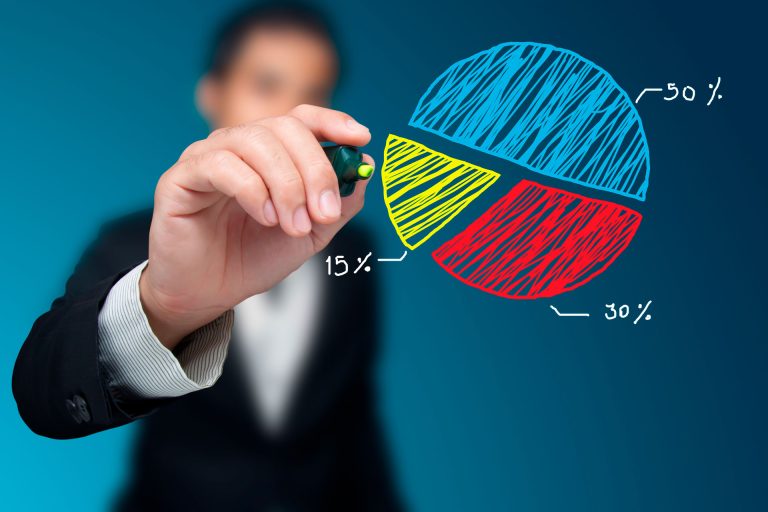 Como calcular o tamanho de qualquer mercado? Empresa brasileira cria solução