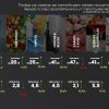 Neogrid | Gasto dos brasileiros no supermercado